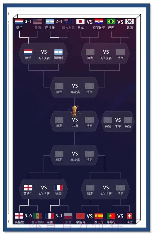 如何掌握世界杯比分技巧全站预测